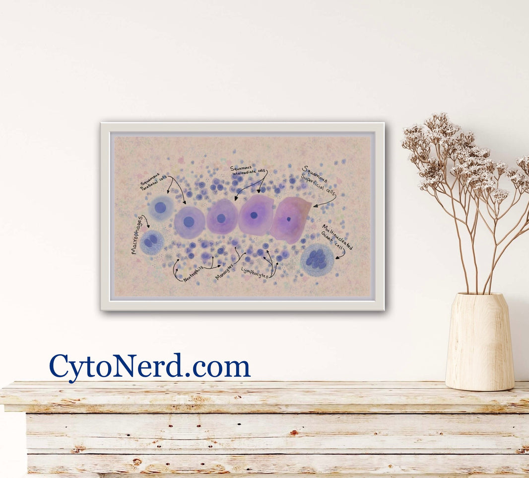 Cytology gifts, Pathology stickers, Cells stickers, cytopath poster