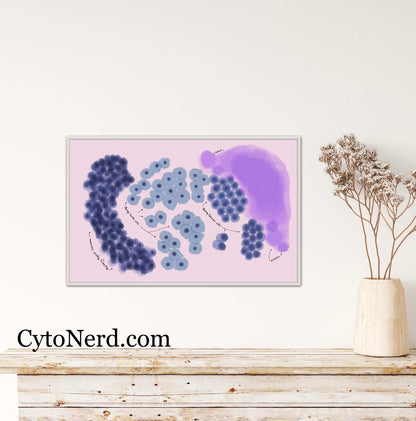 Colloid Cytology cells, Thyroid poster study guide